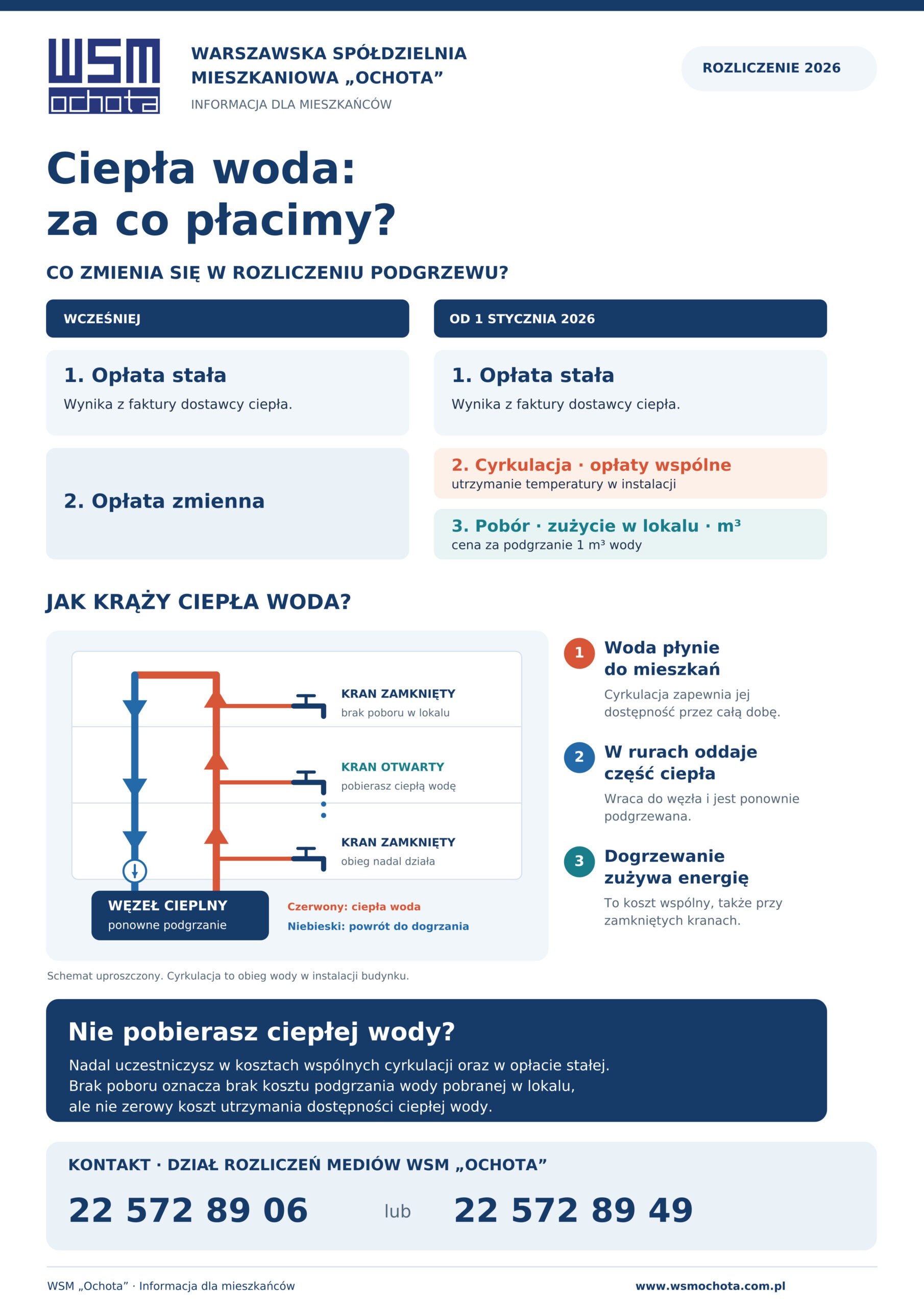 Informacja  dotycząca rozliczenia podgrzewu ciepłej wody użytkowej