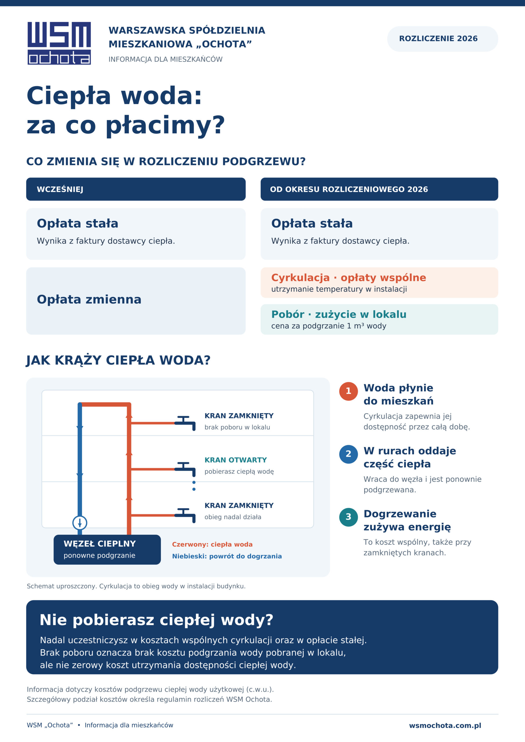 Informacja  dotycząca rozliczenia podgrzewu ciepłej wody użytkowej